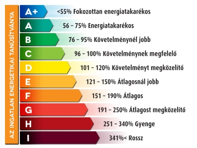 energetikai